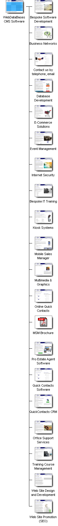 Graphical Site Map - image map links go to pages.